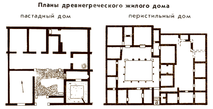 Планы жилых домов в Древней Греции - www.Arhitekto.ru