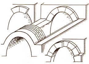 Кладка сводов вертикальными отрезками - www.Arhitekto.ru