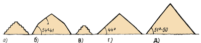 Схематический разрез пирамид - www.Arhitekto.ru