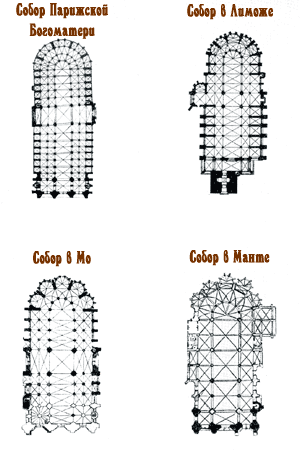 Планы соборов - www.Arhitekto.ru