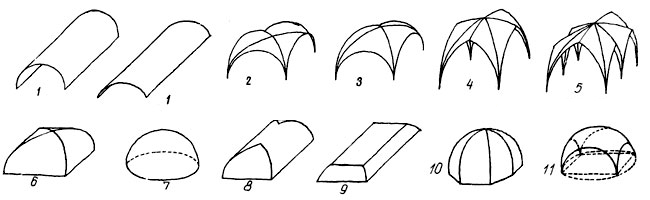 Схемы сводов построек эпохи Ренессанса- www.Arhitekto.ru